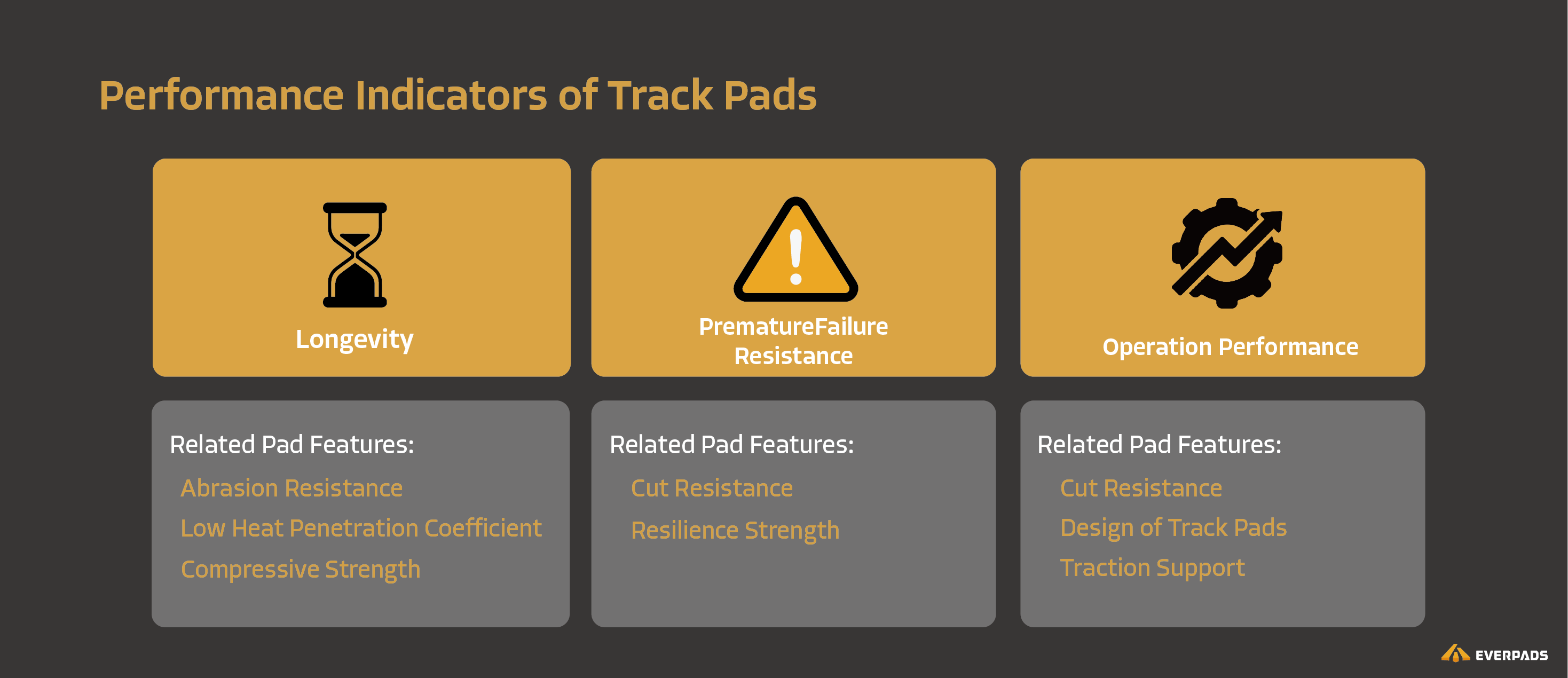 Performance indicators of poly track pads
