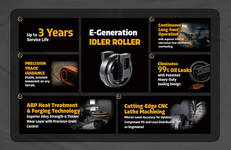E-CommerceProduct Page(Sean)_Idler Roller Feature Card