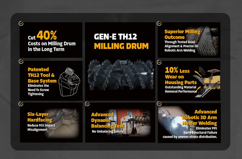E-CommerceProduct Page(Sean)_Milling Drum Feature Card-1