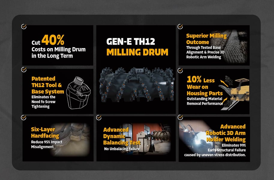 E-CommerceProduct Page(Sean)_Milling Drum Feature Card