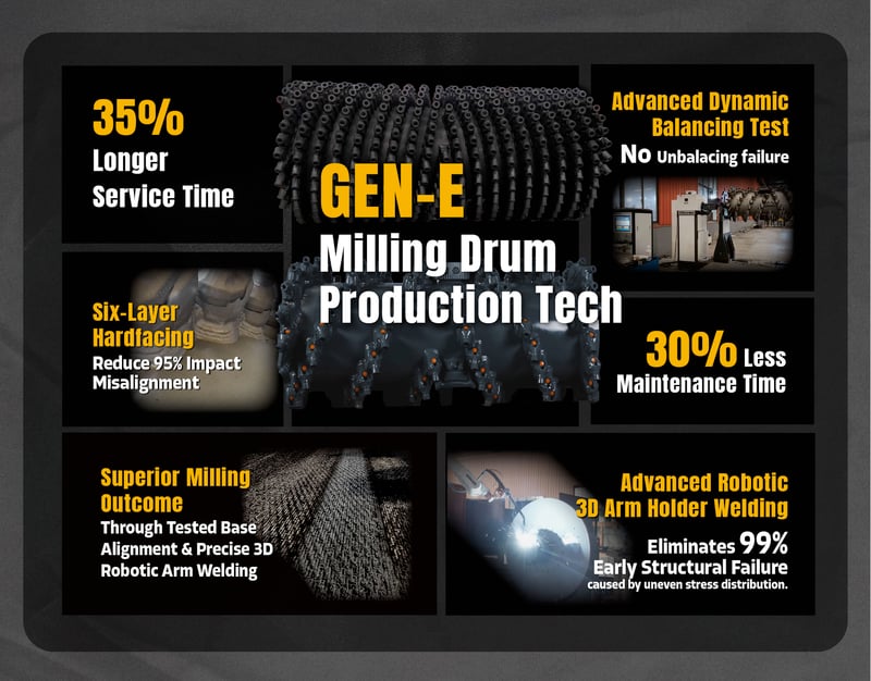 E-CommerceProduct Page(Sean)_Milling Drum General Feature