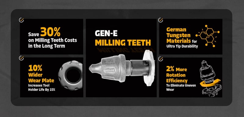 E-CommerceProduct Page(Sean)_Milling Teeth Feature Card
