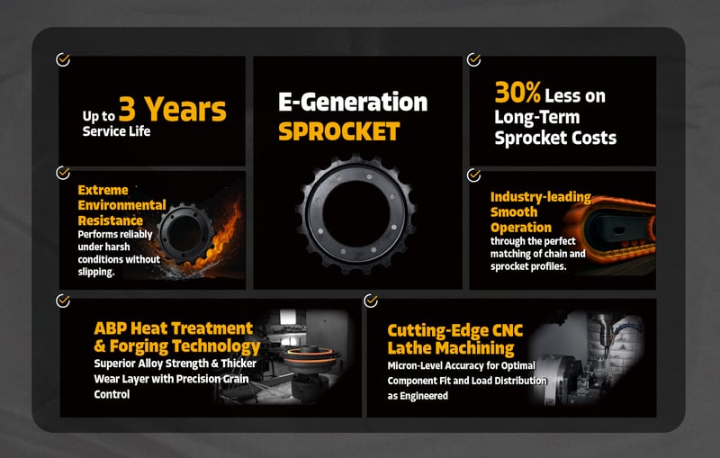 E-CommerceProduct Page(Sean)_Sprocket Feature Card