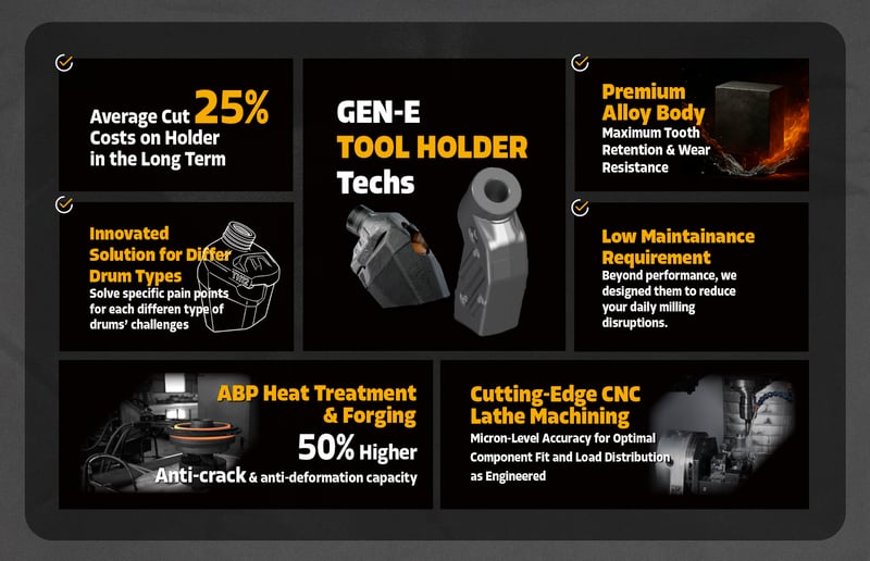 E-CommerceProduct Page(Sean)_Toolholder General Feature