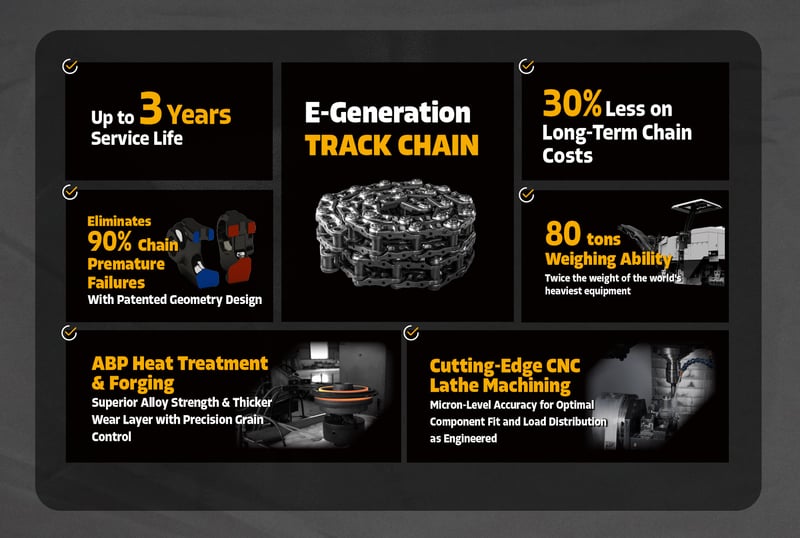 E-CommerceProduct Page(Sean)_Track Chain Feature Card-1