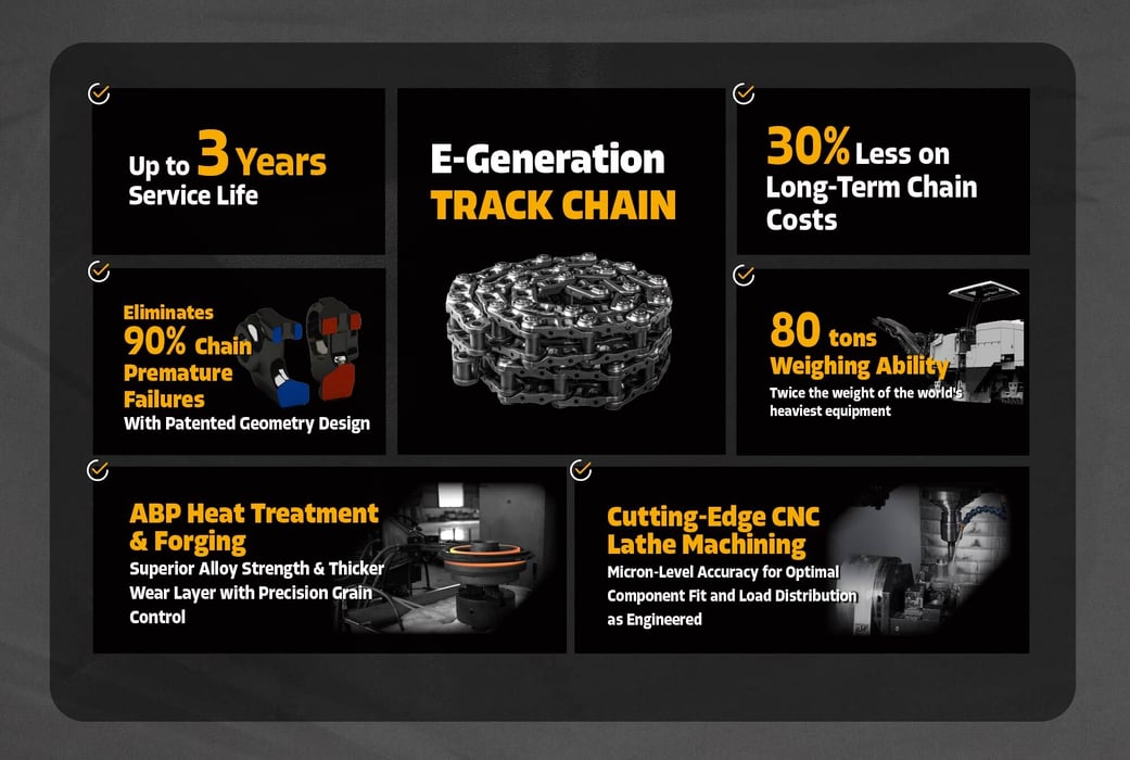 E-CommerceProduct Page(Sean)_Track Chain Feature Card