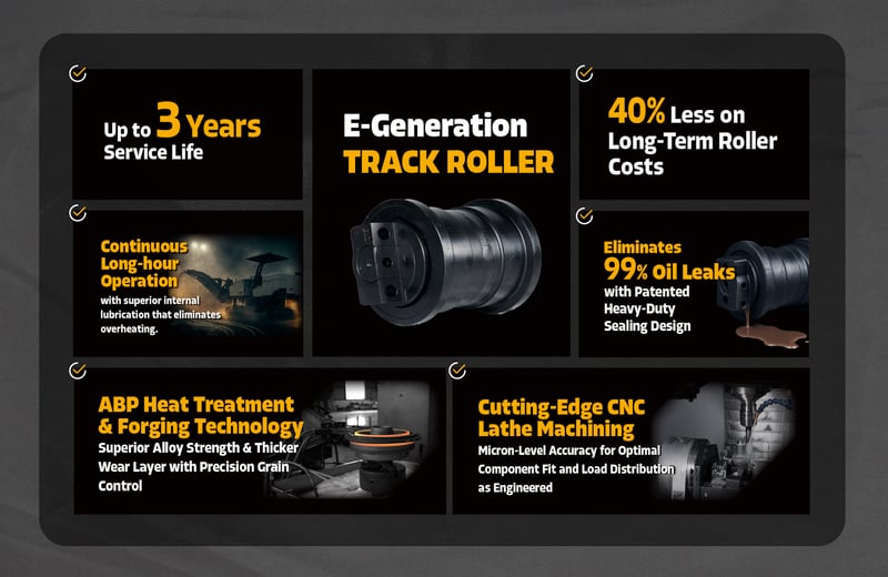 E-CommerceProduct Page(Sean)_Track Roller Feature Card-1