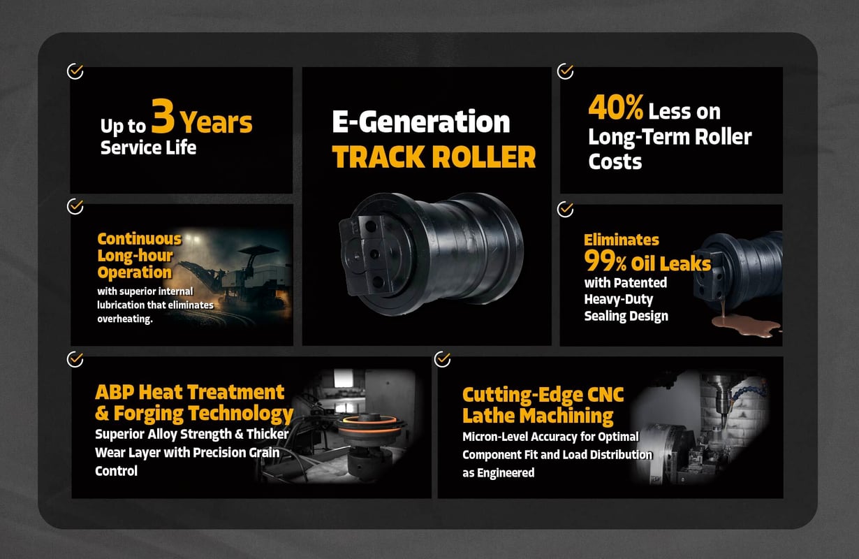 E-CommerceProduct Page(Sean)_Track Roller Feature Card