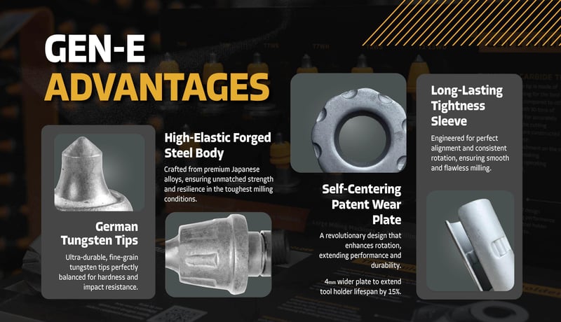 Milling Teeth Feature Details