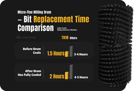 TH18 Blog- Bit Replacement-02-1