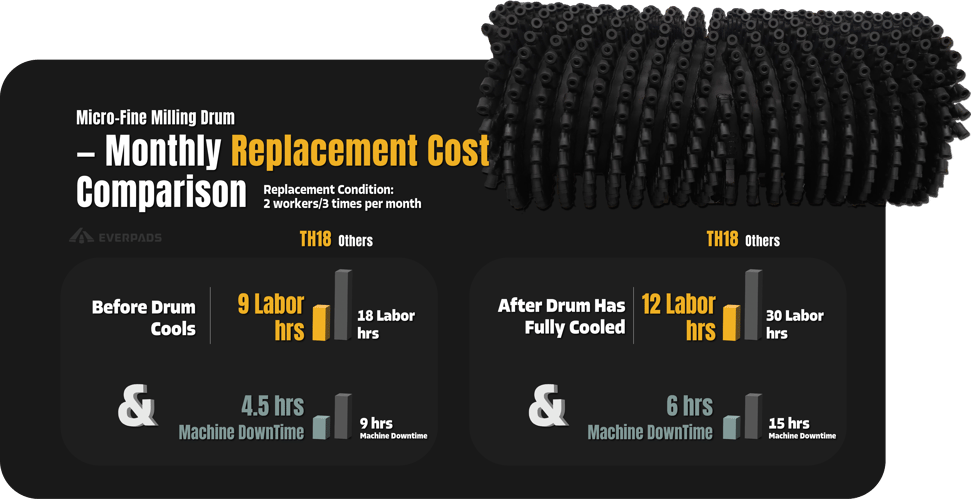 TH18 Blog- Bit Replacement-03