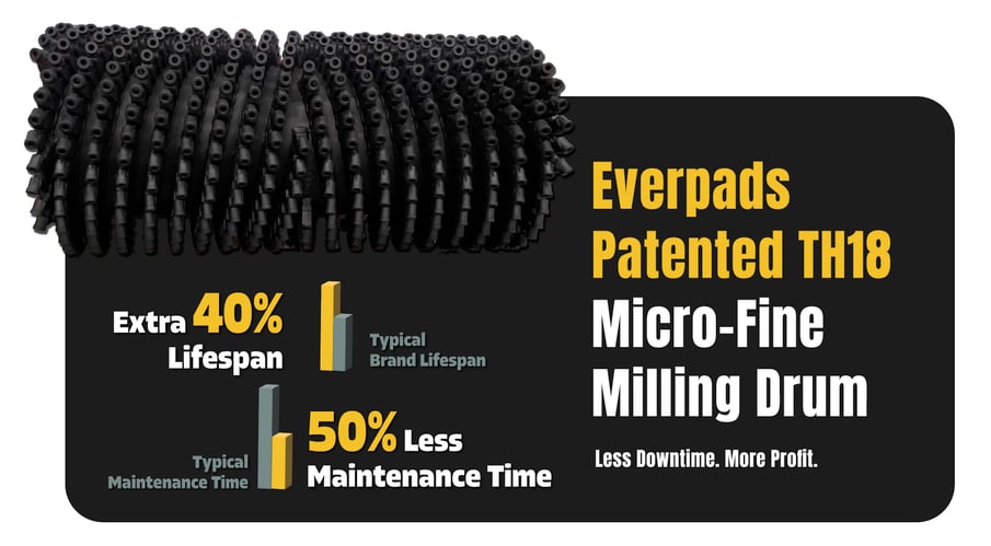 TH18 cut your micro milling drum cost by 50%_工作區域 1
