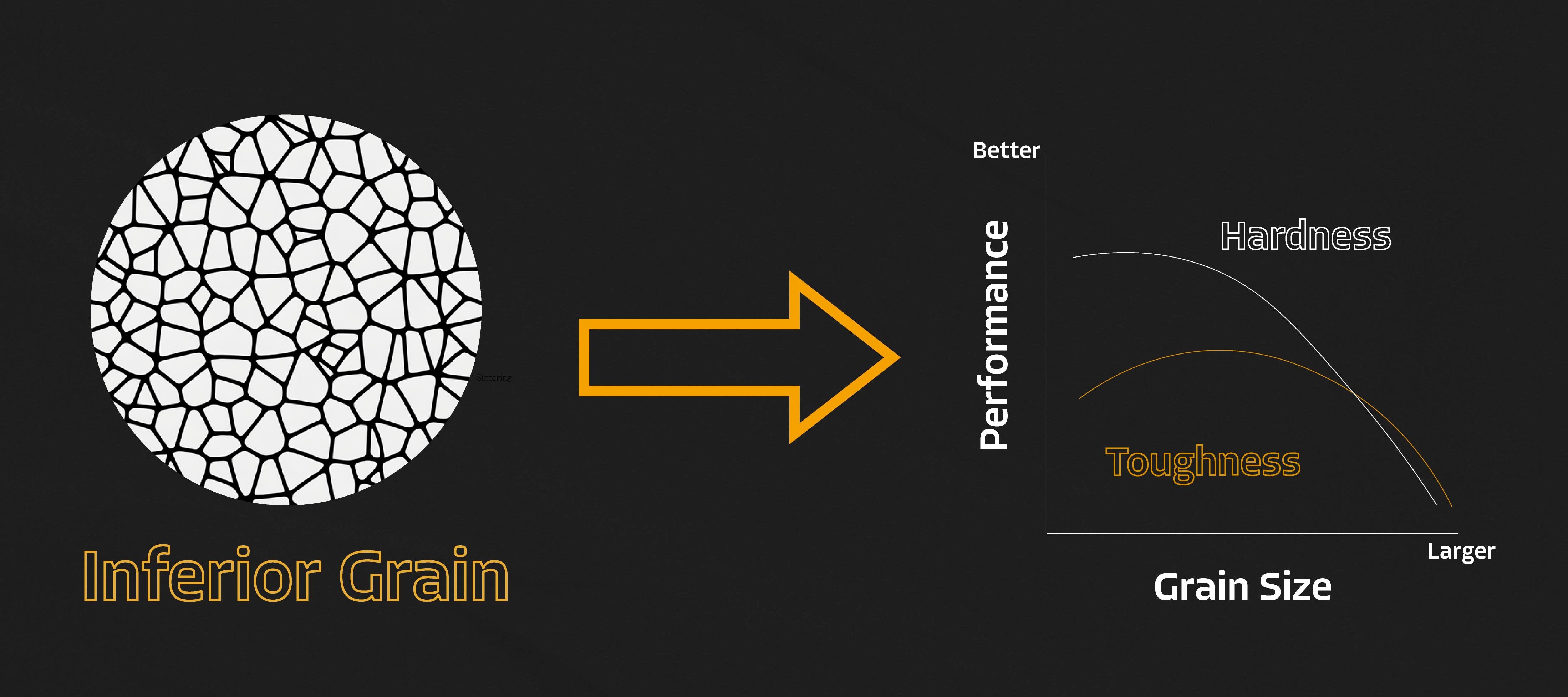Tip Hardness& Toughness Milling Teeth__Inferior Grain