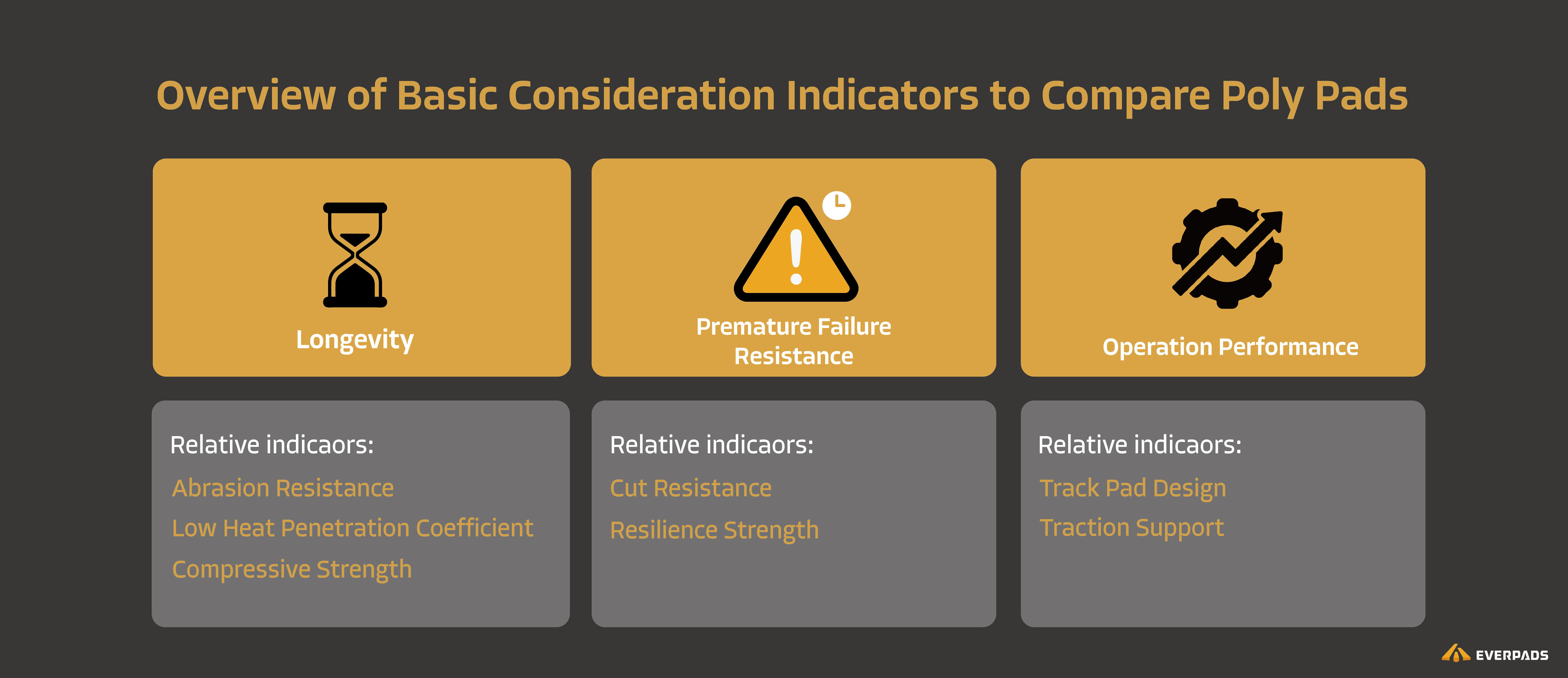 Consideration indicators to compare poly track pads